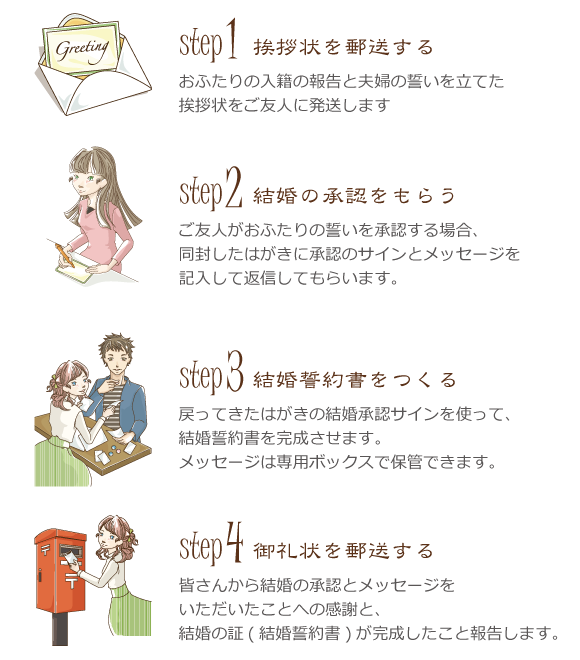 スタンダードプラン はがきの結婚式